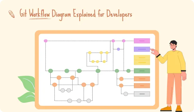 Git Workflow Diagram Explained for Developers